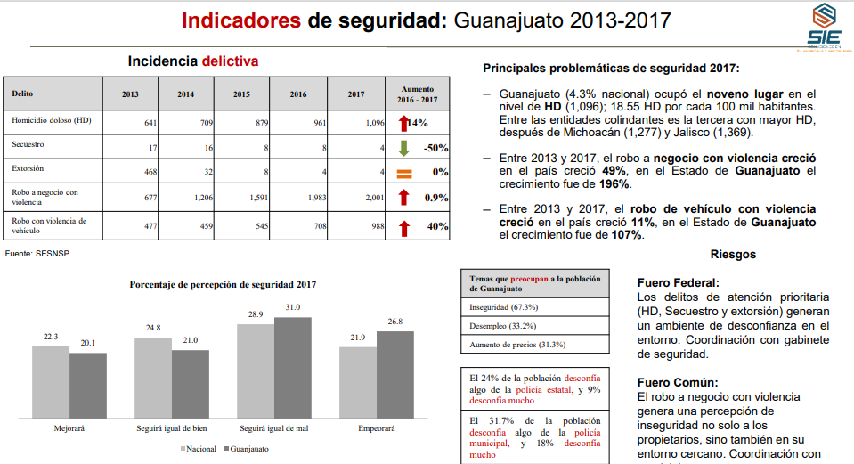 Panorama_de_Seguridad_BJ